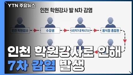 인천 학원강사 거짓말에...벌써 7차 감염 나왔다 / YTN