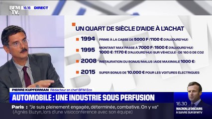 Automobile : une industrie aidée par l'État depuis 1994