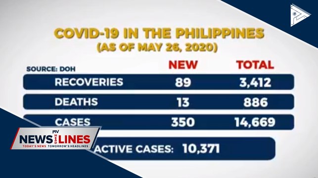 Highest number of CoVID-19 cases since April 6 recorded today