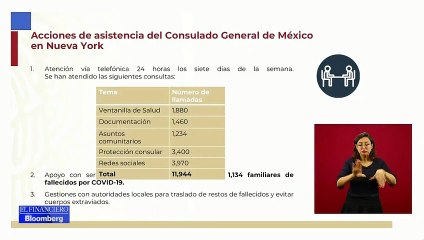 Aumenta a mil 66 la cifra de fallecidos Mexicano en EU por COVID-19: Ebrard