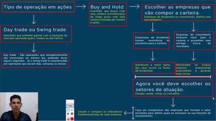 Investir em ações
