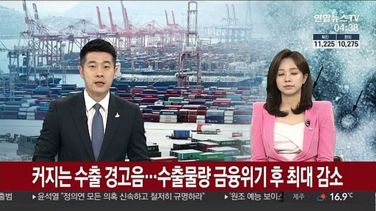 커지는 수출 경고음…수출물량 금융위기 후 최대 감소