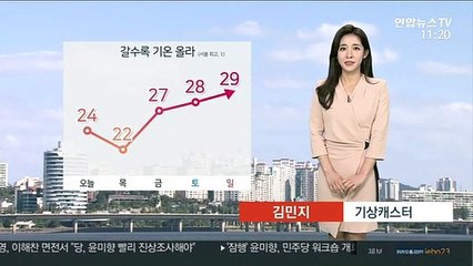 [날씨] 쾌청하고 한낮 따뜻…'강한 자외선' 주의