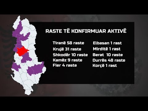 Ora News - Shënohen 12 raste të reja me Covid-19, shkon në 981 numri i të prekurve