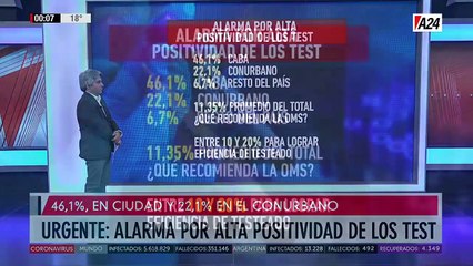 Covid-19: Alarma por los altos índices de positividad