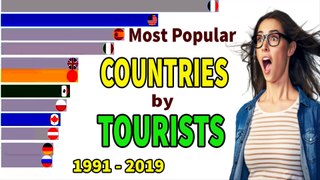 Top Most Popular Countries by Tourists 1991 - 2019