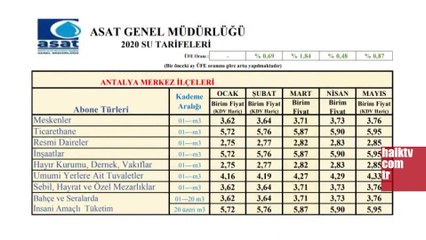 CHP'den AKP'ye 'su zammı' yanıtı: İbrahim yalan atma!