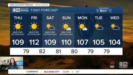 Heat wave continues around the state