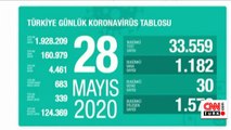 Son dakika... Türkiye'de koronavirüsten can kaybı ve vaka sayısı kaç oldu? Sağlık Bakanı Koca açıkladı