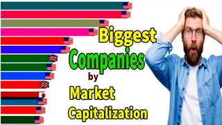 Top 15 Biggest Companies by Market Capitalization 1993 - 2019