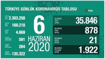 Sağlık Bakanlığı, son 24 saatte korona virüs nedeniyle 21 kişinin hayatını kaybettiğini, toplam can kaybının 4 bin 669 olduğunu açıkladı