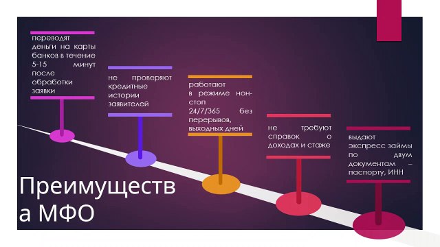 Как наверняка взять кредит без справки о доходах