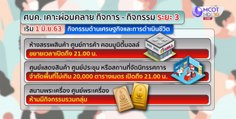 ผ่อนปรนระยะ 3 ให้ 9 กิจกรรม-กิจการ