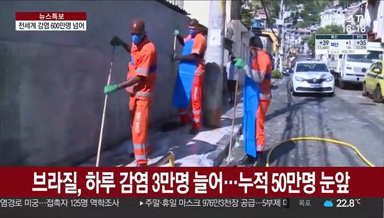 전세계 감염 600만명…브라질 하루 3만명 신규 감염