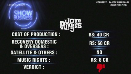 Analyzing Hit And Flop Movies Of 2016 With Khalid Mohamed | Show Business