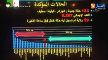 تسجيل 8 وفيات و133 إصابة جديدة بفيروس كورونا