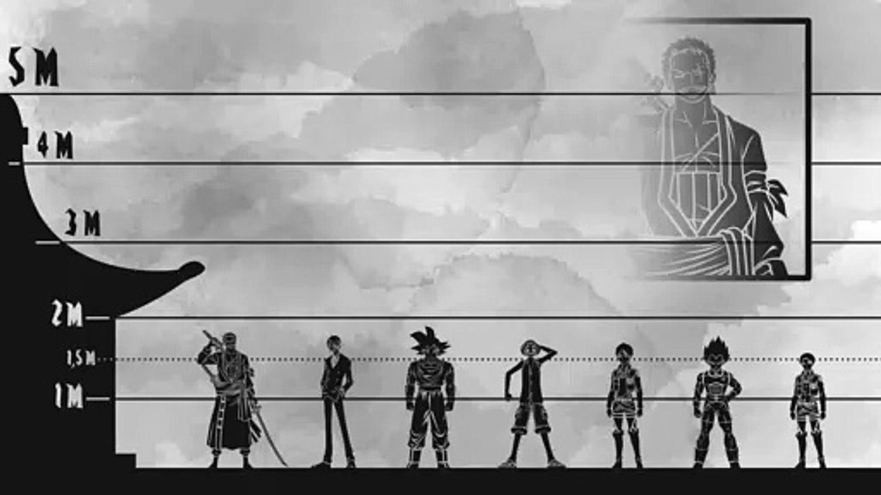 Anime Characters Size Comparison
