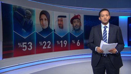 سباق الأخبار- أطباء مصر شخصية الأسبوع والرفع التدريجي للقيود بسبب كورونا حدثه الأهم