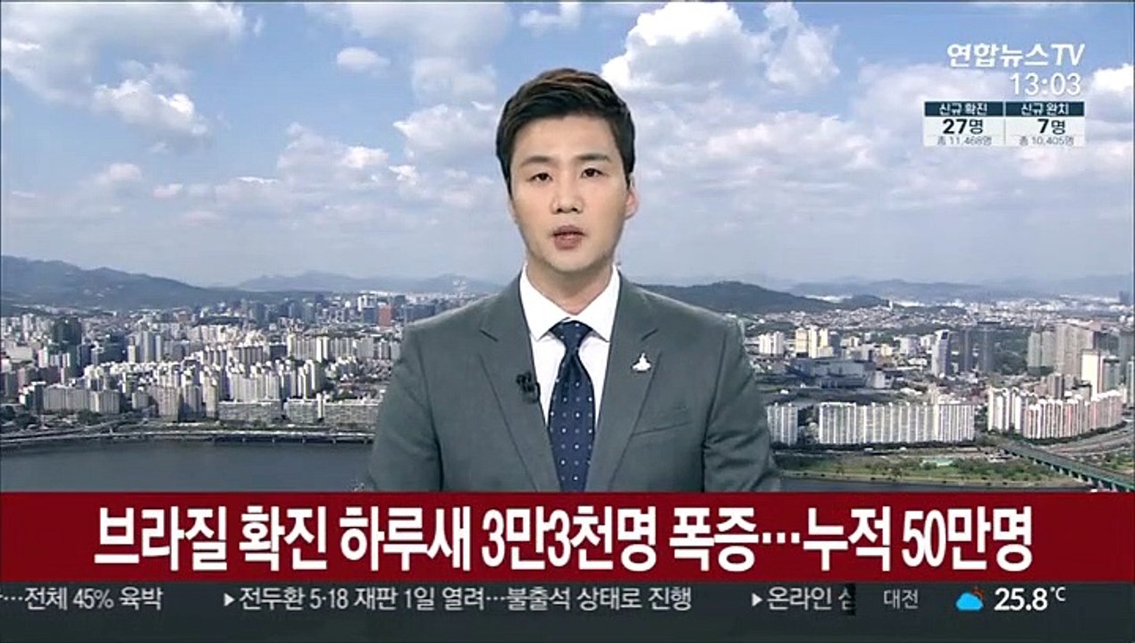 브라질 신규확진 3만3천명 폭증…누적 50만명