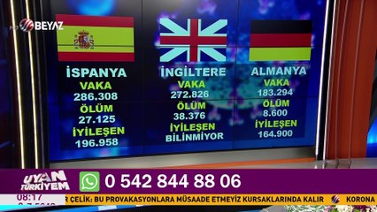 Uyan Türkiyem 31 Mayıs 2020