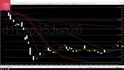 Claves para la sesión del 1 de junio de 2020