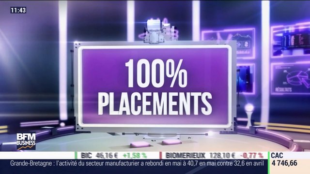 100% placements : Les nouveautés cette année sur les fonds d'assurance-vie d'avant 1983 - 01/06