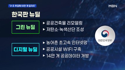 '31조' 한국판 뉴딜…일자리 55만개 만들고 기업지원