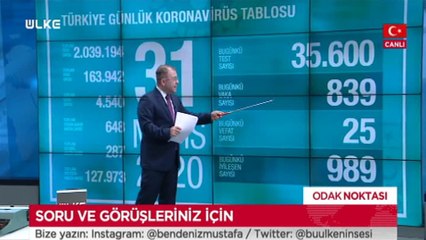 Odak Noktası - 1 Haziran 2020