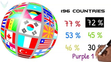 దేశ జెండాల్లో ఈ రంగు ఎందుకు కనిపించదు? 🚩 అర్థం మరియు కారణాలు తెలుసుకోండి