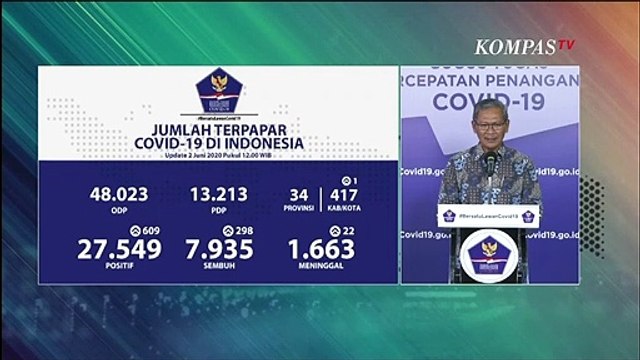 Update Corona 2 Juni: 27.549 Positif, 7.935 Sembuh, 1.663 Meninggal
