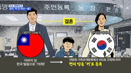 MBN 뉴스파이터-'커' 씨 성을 갖게된 아이…왜?