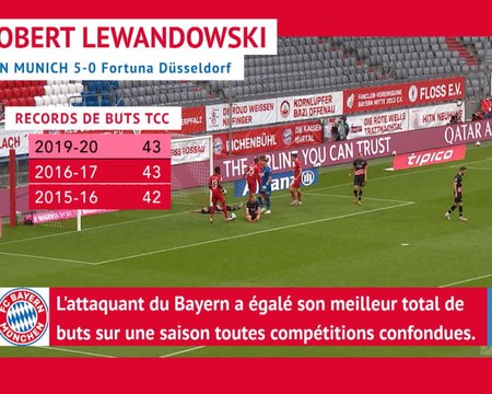 29e j. - Lewandowski, Sancho, Thuram : 3 buteurs, 3 stats