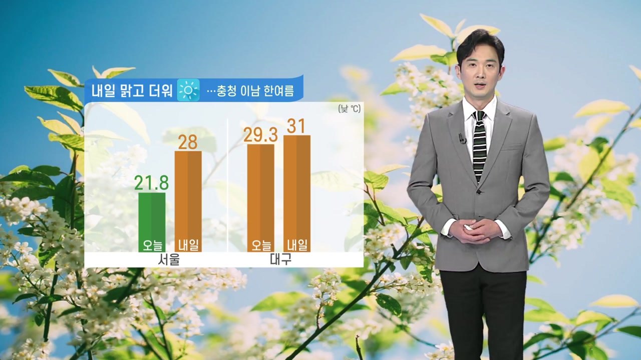 [날씨] 내일 맑고 더워...충청 이남 한여름 / YTN