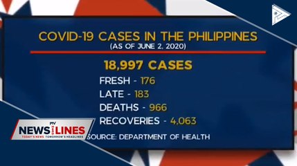 PH's CoVID-19 recoveries exceed 4K