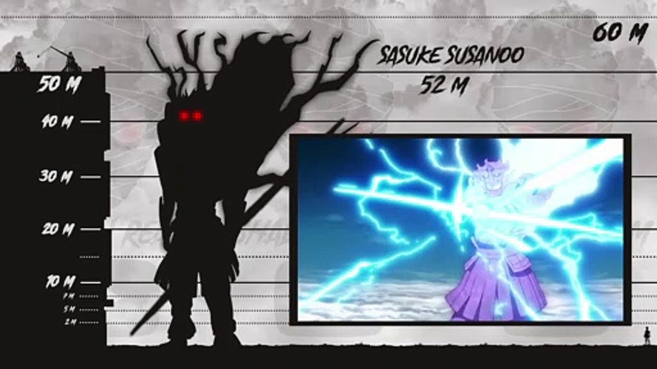 One Piece, Naruto and Bleach Giants Sizes