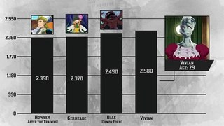 The Seven Deadly Sins Power Levels - Seasons 1 & 2