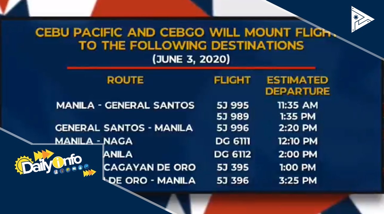 Pagpapatuloy ng domestic flights, nakatakda ngayong araw