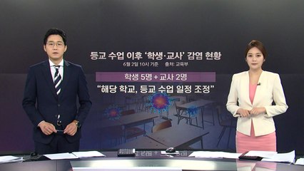[앵커리포트] 178만 명 오늘 3차 등교...'중단·연기' 99%는 수도권 / YTN
