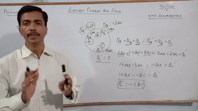 Electrostatics, Electric Field, Physics By A. K. Ojha , Charge