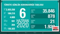Son dakika... Vaka ve can kaybı kaç oldu? Türkiye'nin koronavirüs tablosu | Video