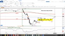 Los analistas de trading de Estrategias de Inversión repasan oportunidades en el mercado.