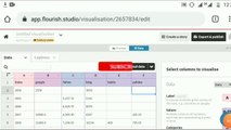 How to swap row and Coulmn in flourish data visualization race bar chart Hindi Urdu tutorial