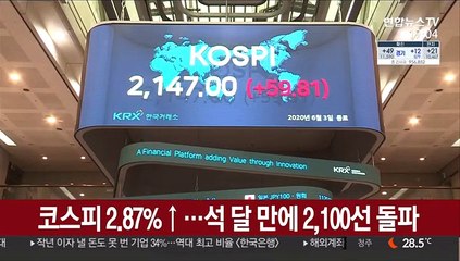 코스피 2.87%↑…석 달 만에 2,100선 돌파