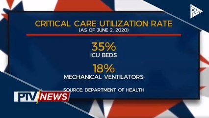 Kaso ng CoVID-19 sa bansa, higit 19,700 na