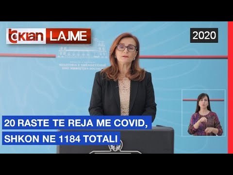 20 raste te reja me Covid, shkon ne 1184 totali
