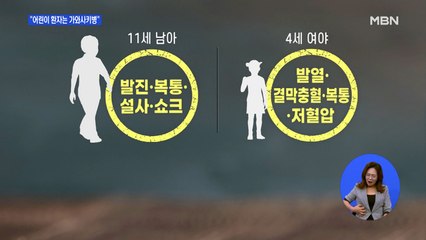 "어린이 환자 2명 가와사키증후군"…코로나19 신규 확진 49명