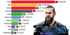 Timeline of Dirilis Ertugrul Popularity by Most Viewership Countries Wise  (2014 -2020)Ertugrul gazi