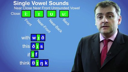 Vowel Sounds || Monophthongs