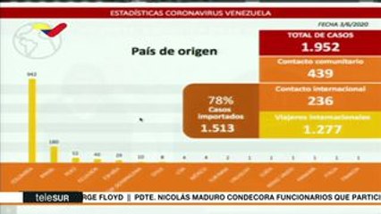 Edición Central: Cacerolazo en Washington D.C.