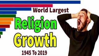 Top World's Largest Religion Groups by Population 1945 - 2019